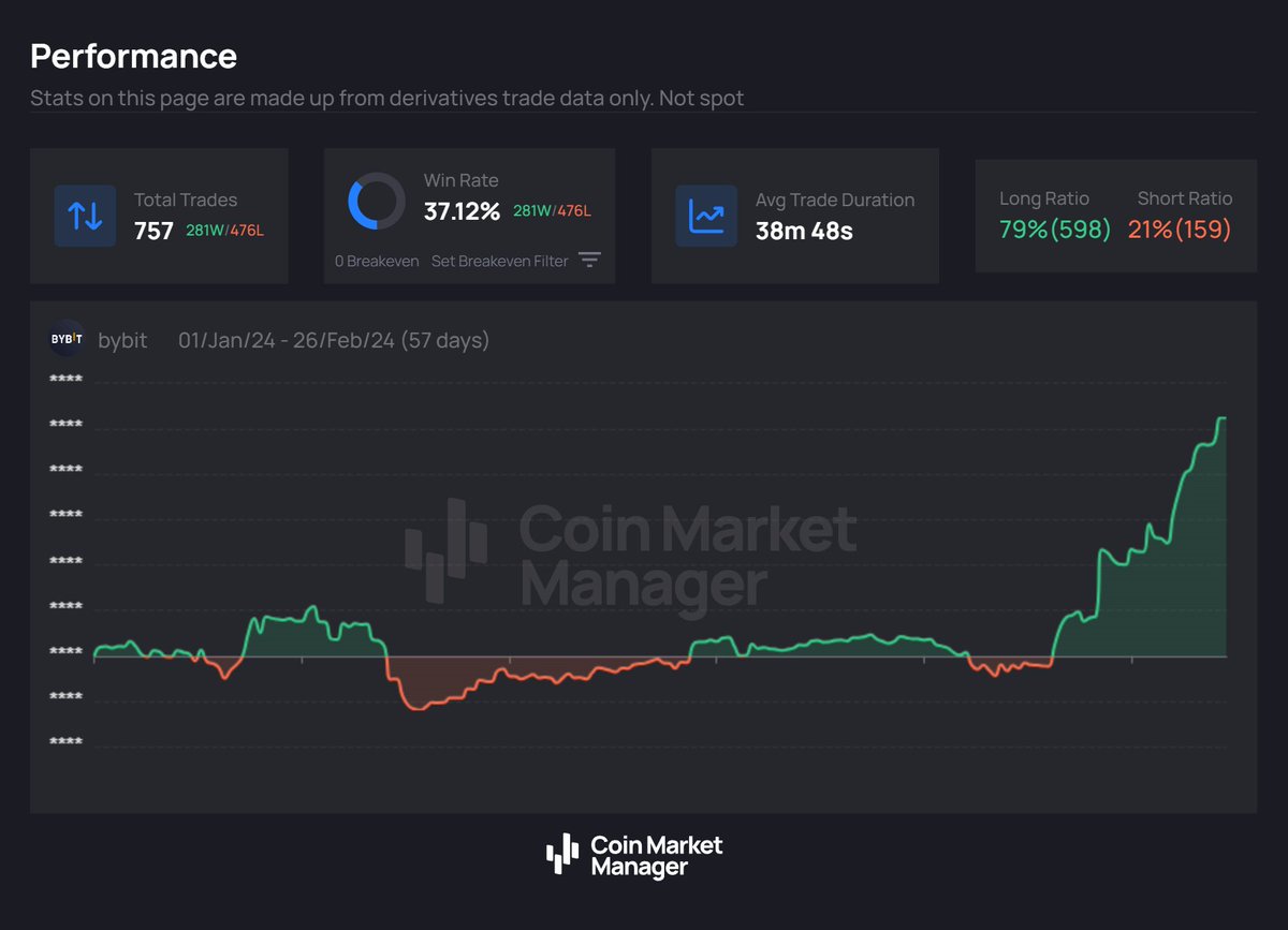 CMM | Smarter Journaling, Better Trades