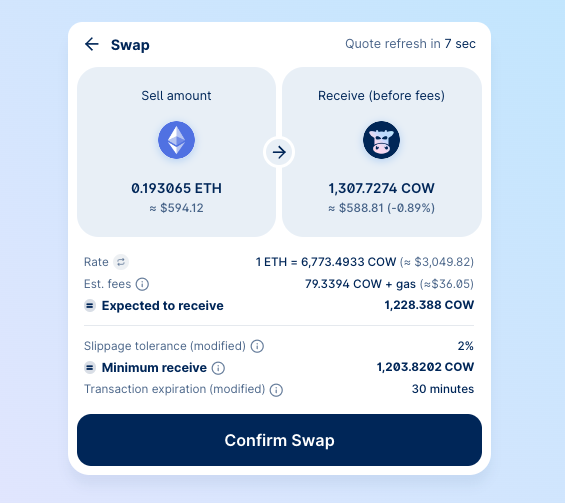 CoW Swap's top priority is to protect users from bad outcomes. That's why we just made the swap confirmation model easier to understand, with updated designs for: - Sell & receive amount 🔁 - Quote refresh time ⏳ - Fee breakdown 💱 - Tx expiry time ⏱️ Happy swapping. 💪🐮