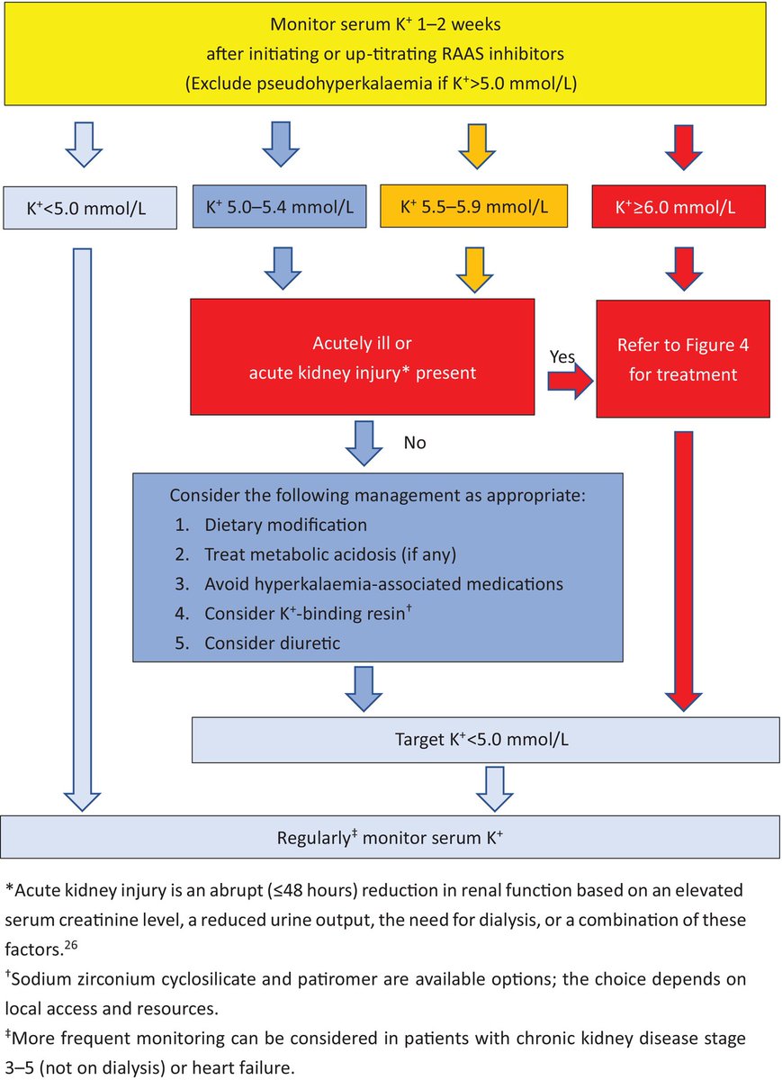 🔴 2024 Consensus statement on the management of hyperkalaemia—An Asia–Pacific perspective #openaccess

onlinelibrary.wiley.com/doi/10.1111/ne…
#CardioTwitter #cardiology #CardioEd #meded #medical #medtwitter #openaccess