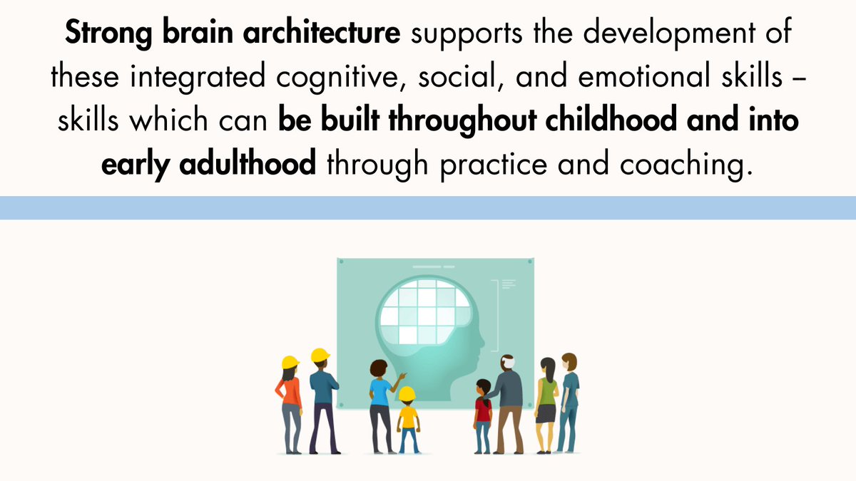 Executive function operates like air traffic control in a child's mental airspace. Learn more by accessing the resource library on our website.