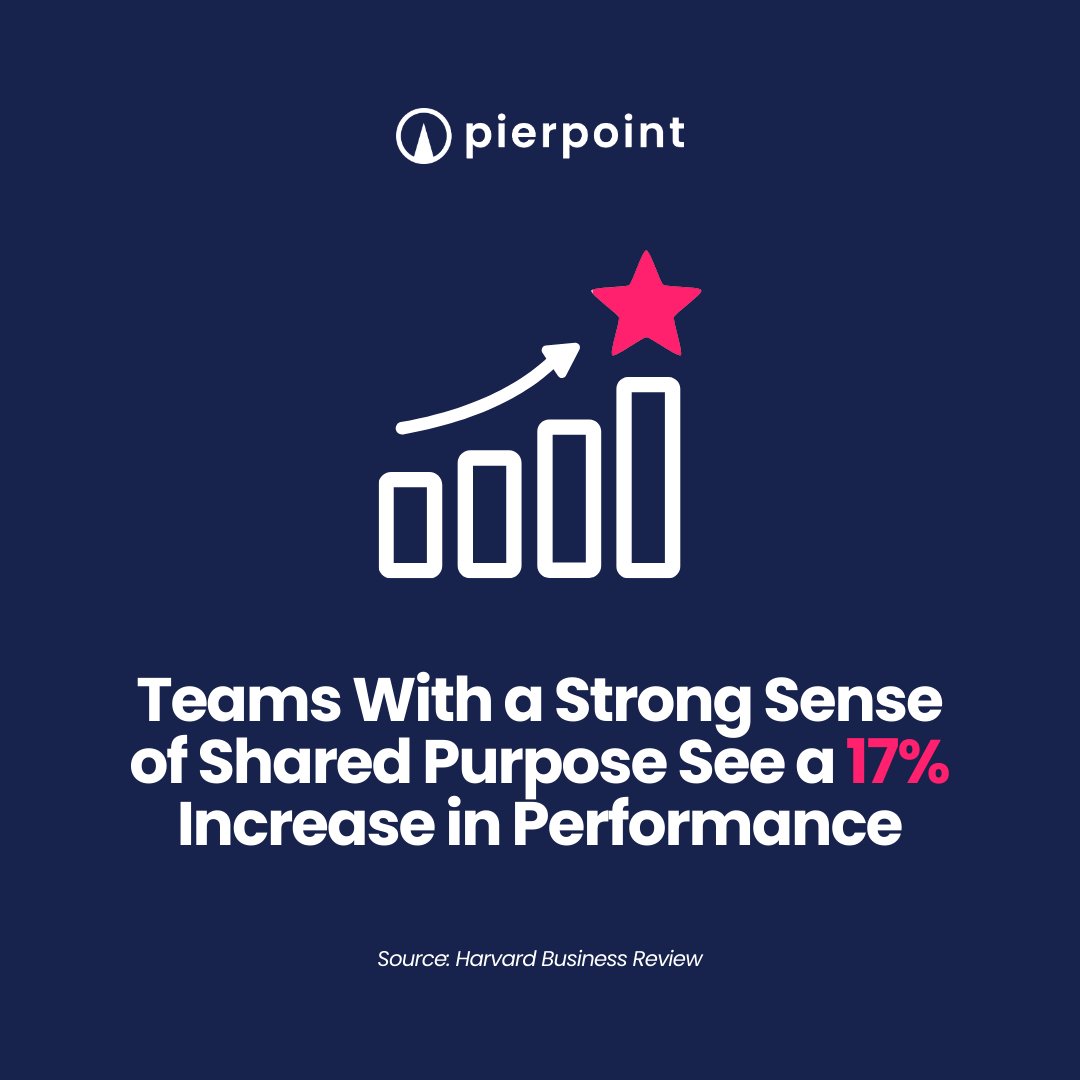 Positive, connected company cultures are more productive, more creative, and more innovative. Learn how on @PierpointIntl's blog: bit.ly/49lY8cr

#WorkplaceCulture #MentorshipMagic #EmployeeEngagement