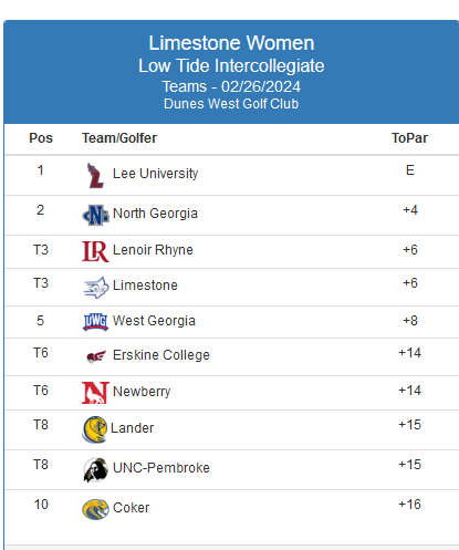 Limestone College Women hosting today <a href="/LC_SaintsGolf/">Limestone Golf</a> Check it out at college_dashboard.leaderboardking.com