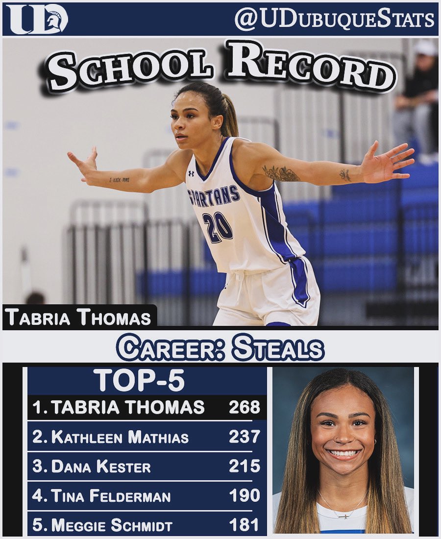 UD Stats and Record Books (@udubuquestats) on Twitter photo On December 30, 2023, Tabria Thomas broke the UD Career Steals Record with her 238th steal. She would go on to push the record to 268 steals! Thomas also holds the School Record with 113 Games Played.
<a href="/UD_WBB/">University of Dubuque Women's Basketball</a> // <a href="/UDubuqueSports/">University of Dubuque Spartans</a> On December 30, 2023, Tabria Thomas broke the UD Career Steals Record with her 238th steal. She would go on to push the record to 268 steals! Thomas also holds the School Record with 113 Games Played.
<a href="/UD_WBB/">University of Dubuque Women's Basketball</a> // <a href="/UDubuqueSports/">University of Dubuque Spartans</a>