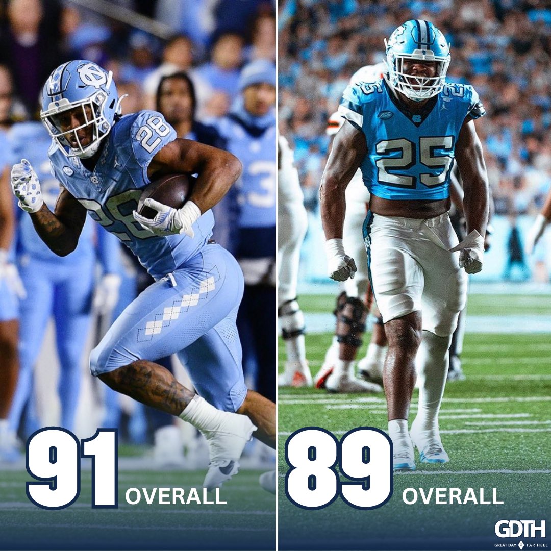 I believe when @EASPORTSCollege releases, Omarion Hampton and Kaimon Rucker will be our highest rated players! 🏈🐏 PREDICTION: