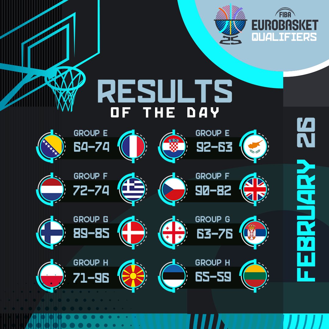 FIBA EuroBasket tweet media