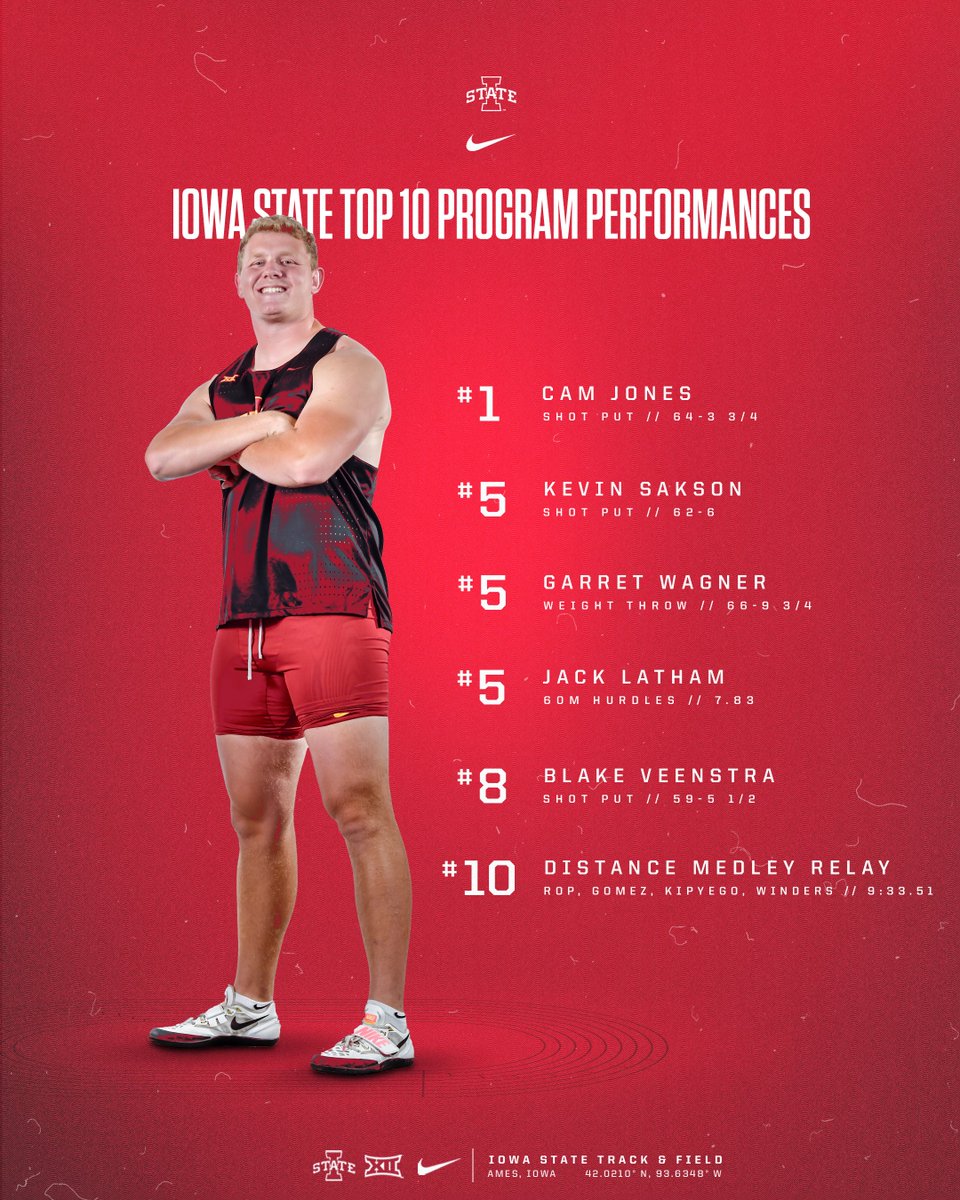 Records broken. Champions crowned.

20 individual medalists and 15 top 10 program performances at Big 12 Indoor Championships.

#CycloneSZN