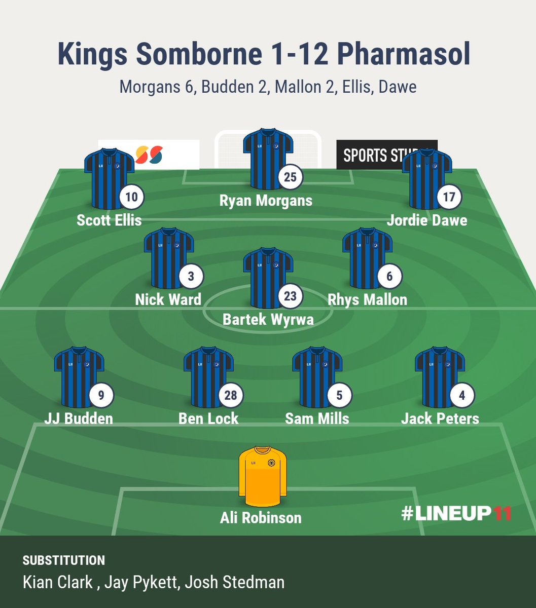 Pharmasol FC (@pharmasolfc) on Twitter photo 