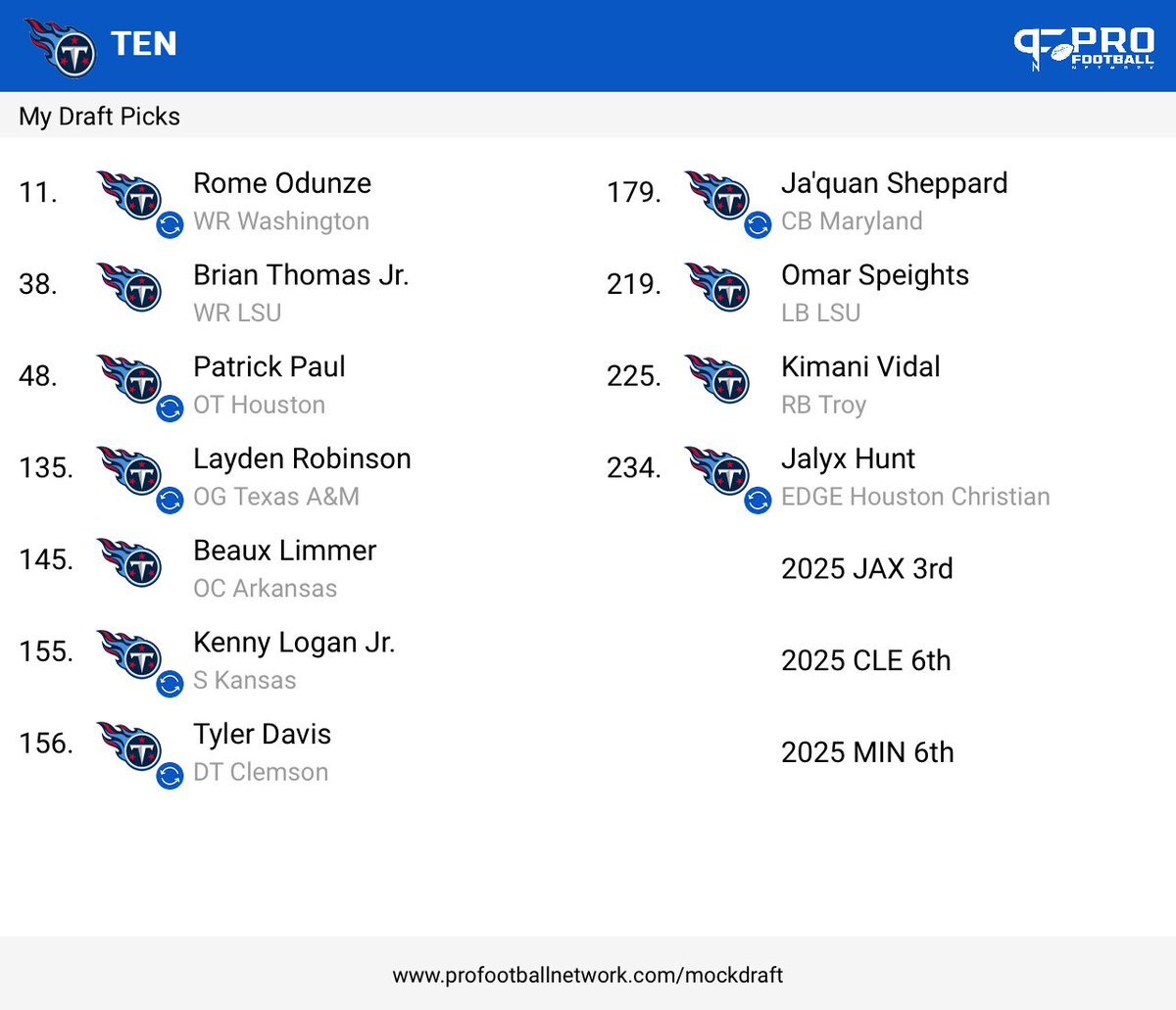 DrKenSpring's tweet image. ⁦@TicTacTitans⁩ ⁦@MikeHerndonNFL⁩ the top 2 tackles went off the board just before… so traded back and this is how it shook out.  Sign Hollywood this year, make a run for Tee next year and let Hopkins walk after this year.  Trade Burks for a later round pick.