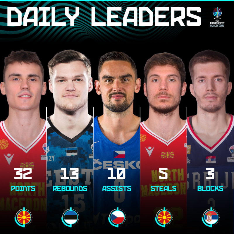 EuroBasket's tweet photo. Any surprises here? 💎

Click on the pic below and see who made their mark noticed after tonight's #EuroBasket Qualifiers action. 🎨

#MakeYourMark