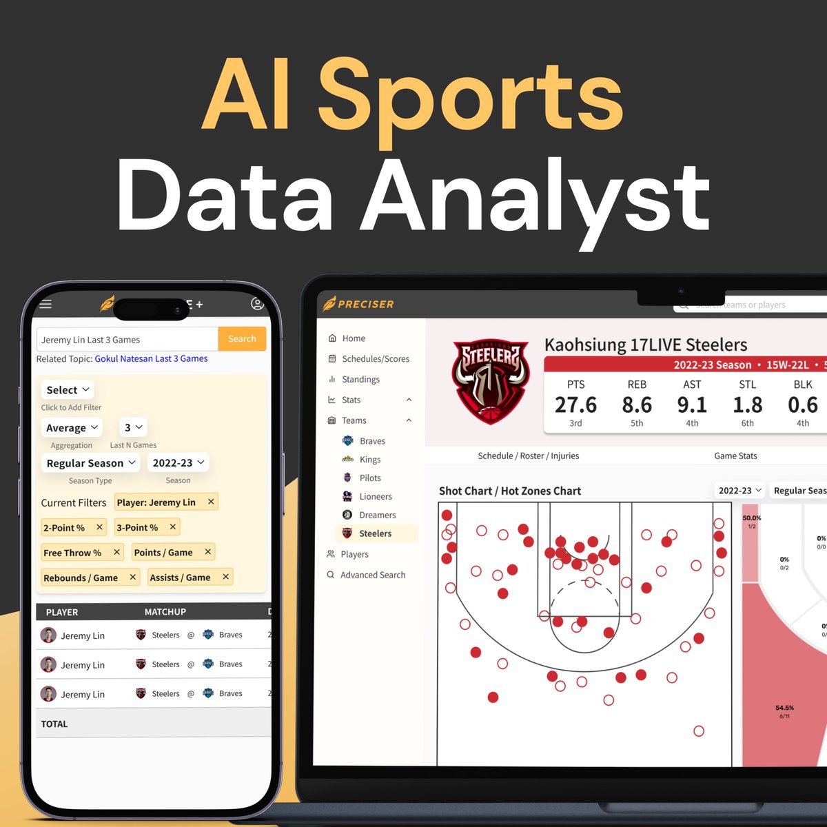 preciserai's tweet photo. Preciser is an AI sports data analyst helping professional, college, high school, and events streamline their analytics process and make sports analytics more efficient and accessible to everyone.

If you are interested in our business, let's talk 👉🏻 https://t.co/UCOTpabGwY https://t.co/NE5L5n4cWF