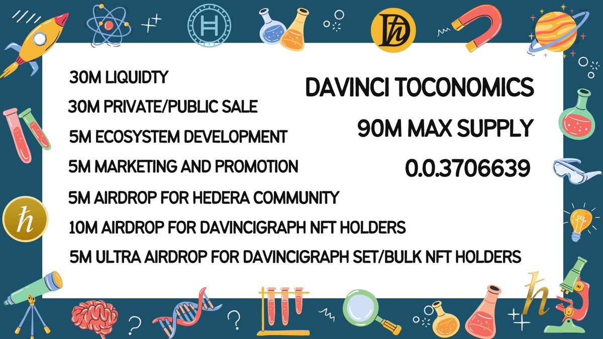 Token Name: Davincigraph
Token Symbol: DAVINCI 
Token Id: 0.0.3706639
Max Supply : 90M 
Decimals: 9
Token Keys: No keys
Initial Liquidity: $600K 
Initial Market Cap: $900K

#HBAR #HBARbarians