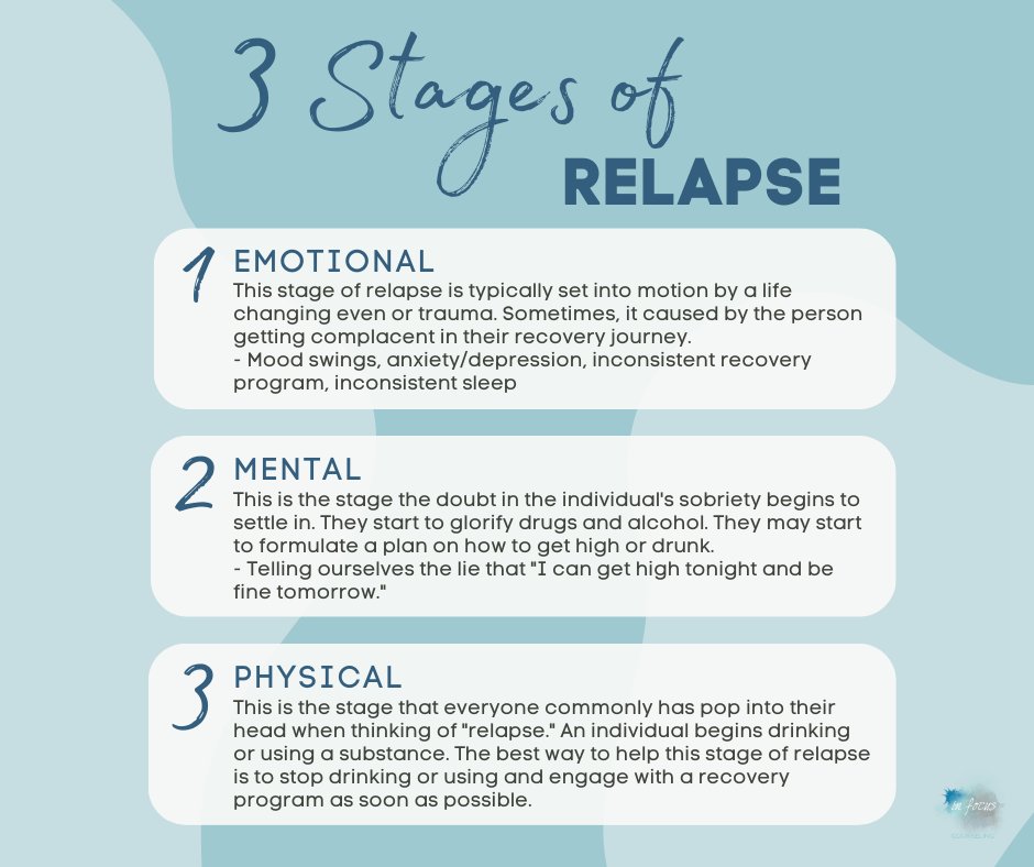 When we think or hear the word relapse, our minds automatically jump to the behavior itself: drinking or getting drunk. However, there are 3 stages of relapse that an individual will go through.

#AddictionRecovery #AddictionTherapy #StagesOfRelapse #InFocusCounseling
