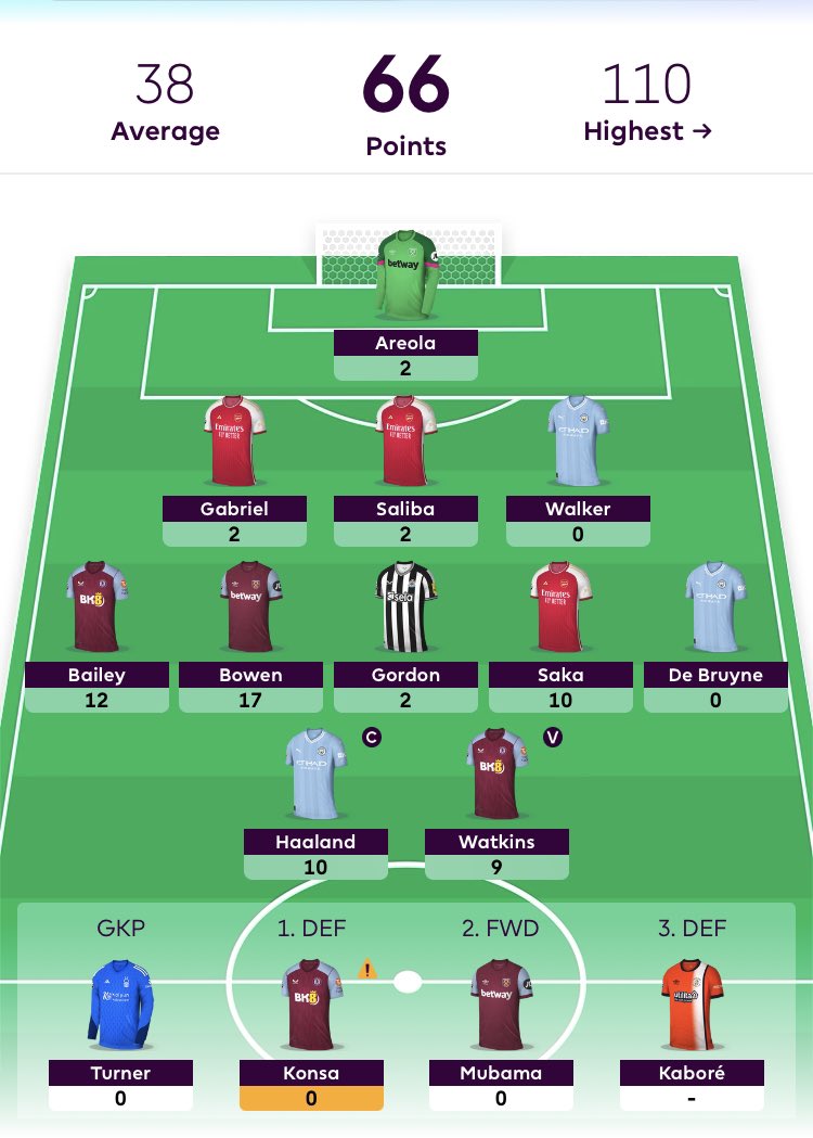 FPLWorldWide tweet media