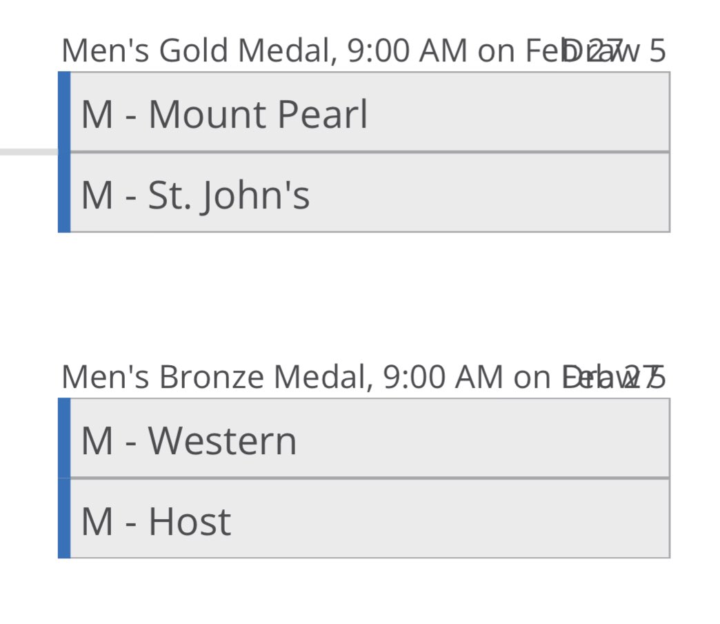 CurlingNL's tweet photo. NL Winter Games Finals are set! https://t.co/WGI1angR3Q