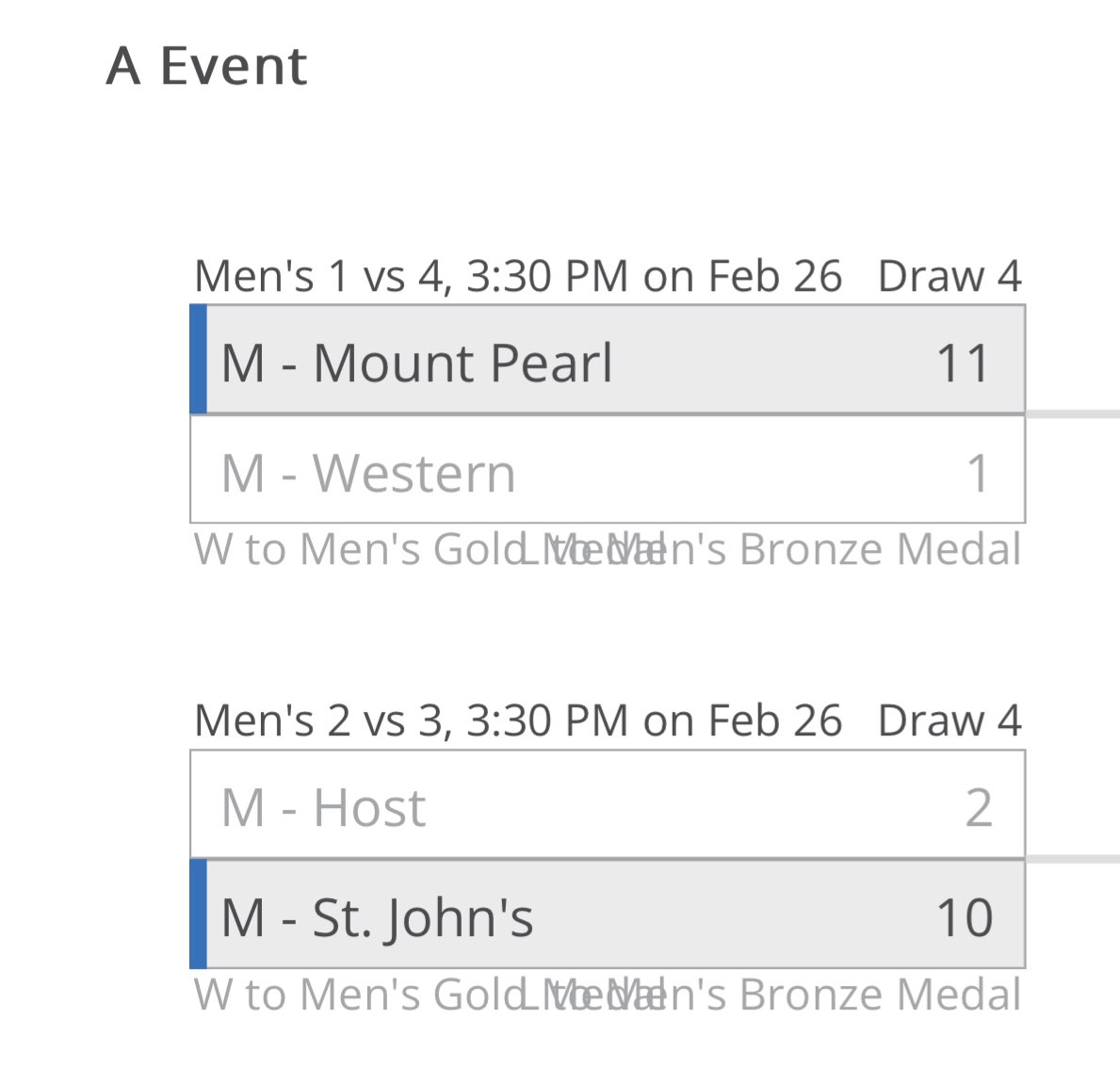 CurlingNL's tweet photo. NL Winter Games Finals are set! https://t.co/WGI1angR3Q