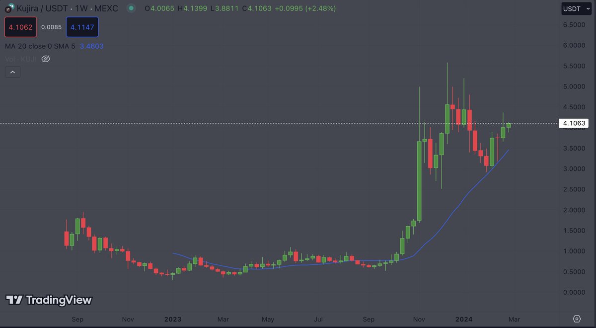 $KUJI weekly is giving you all the clues