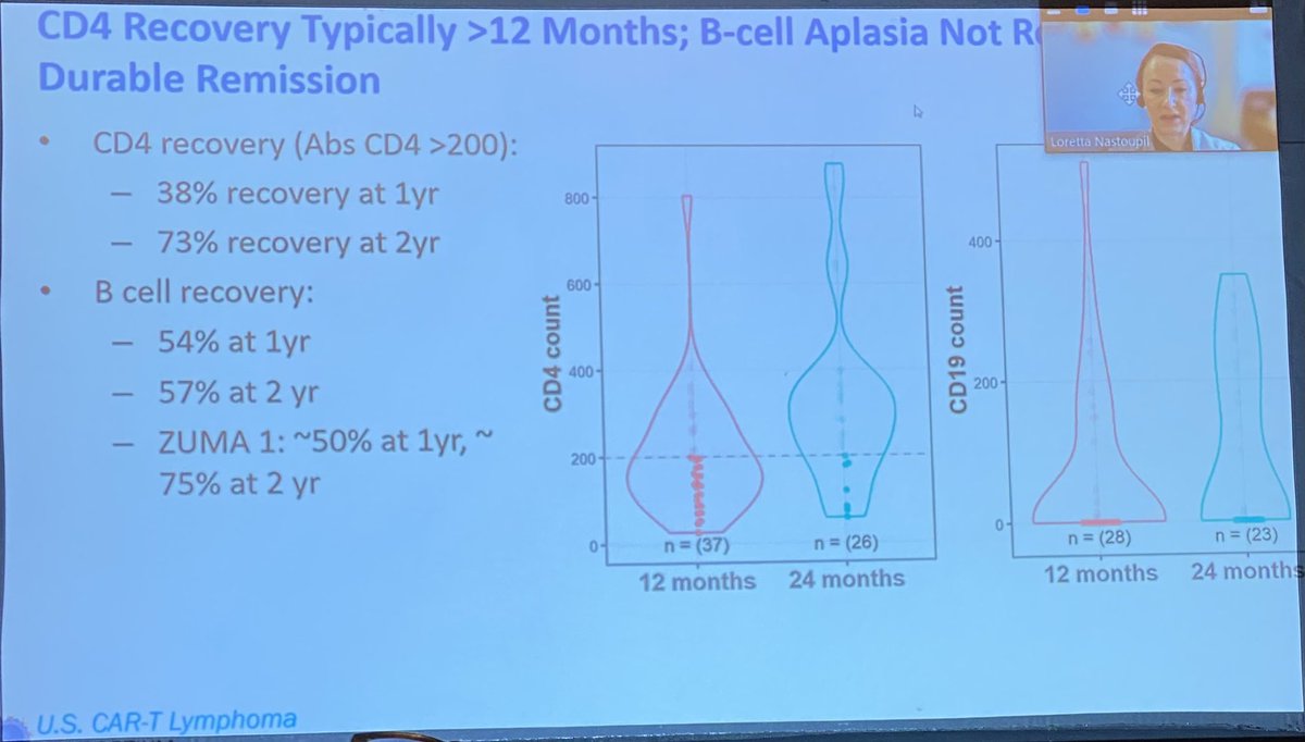 Graham Collins (@graham74gc) on Twitter photo So important to remember infection is leading cause if non-relapse mortality post CAR. Real need to standardise approach to prophylaxis in evidence based way. #lymsm <a href="/HT_Medical/">Hartley Taylor</a> So important to remember infection is leading cause if non-relapse mortality post CAR. Real need to standardise approach to prophylaxis in evidence based way. #lymsm <a href="/HT_Medical/">Hartley Taylor</a>