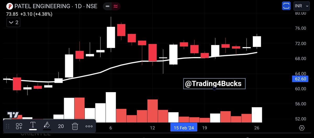 #Crocodile 🐊 Pattern
#PatelEngineering