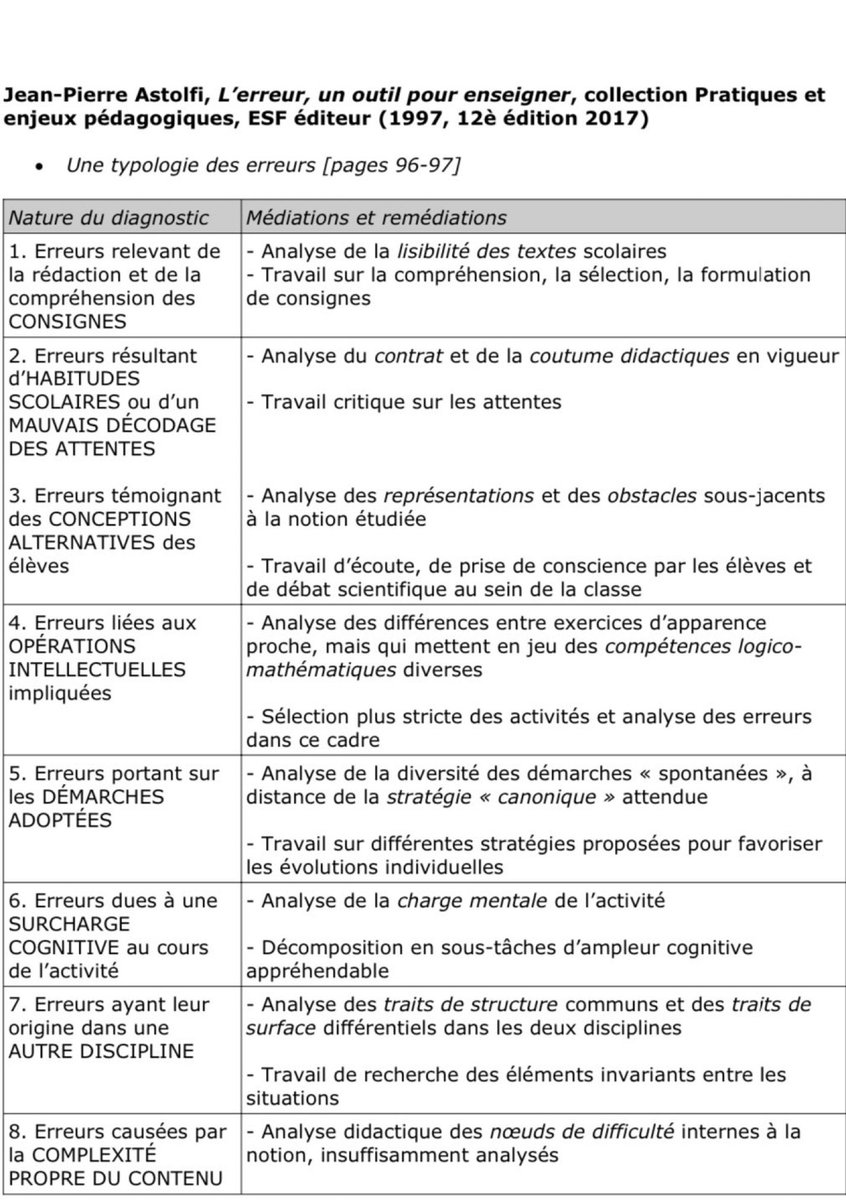 #Enseignement #apprentissage Ce document, fondé sur la typologie des erreurs selon JP Astolfi, propose une analyse et des pistes concrètes pour les utiliser comme tremplins d’apprentissage 👍 ien-villepinte.circo.ac-creteil.fr/IMG/pdf/8_erre…