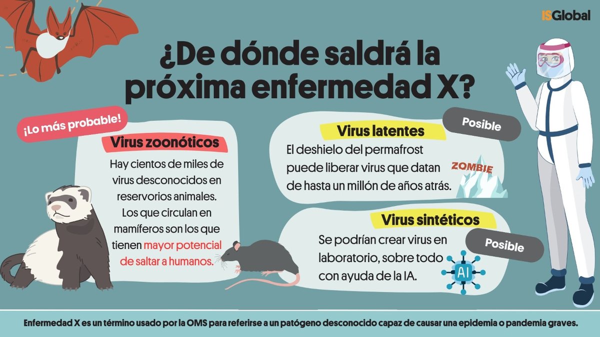 ISGLOBALorg's tweet photo. La #OMS (@WHO) advierte de una #EnfermedadX. ¿A qué se refiere?  

Lo cuenta Adelaida @sarukhan en nuestro blog ⬇️

🔗https://t.co/C9DisUKMuc https://t.co/aYKf8qqBvl