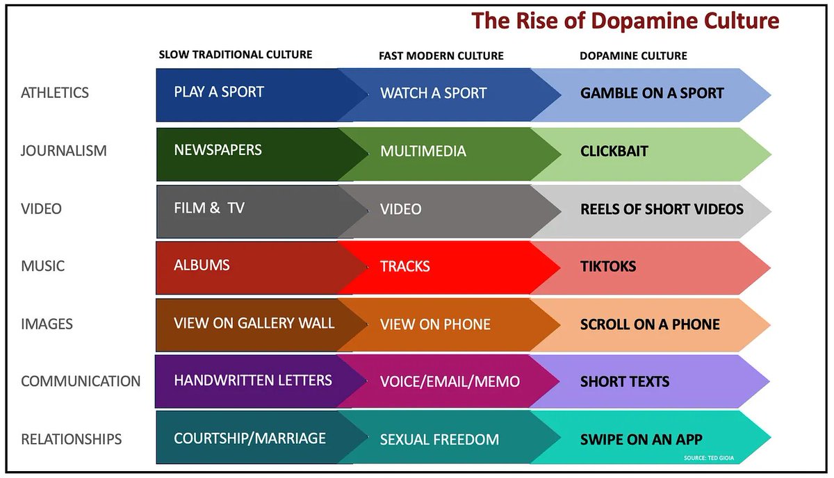 What a chart.