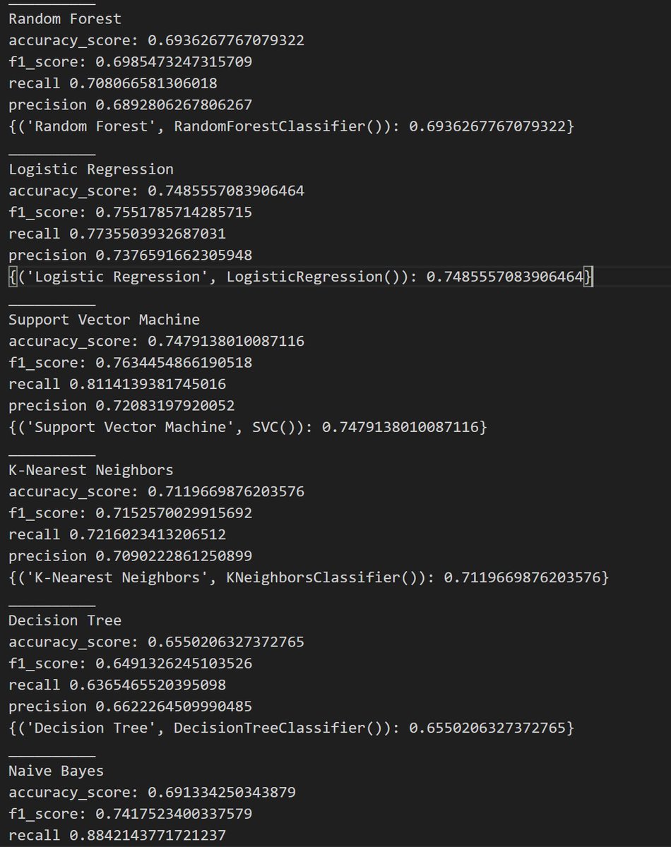 Tafiquehossain0's tweet image. Day 11
Finished my project! Check out the results after training the model. 📊 #100DaysOfML #Day11 #MachineLearningProgress #MachineLearning 
#DataScience #DataAnalytics