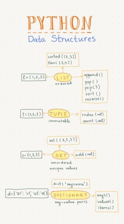 #Python #pythonprogramming #SoftwareEngineer