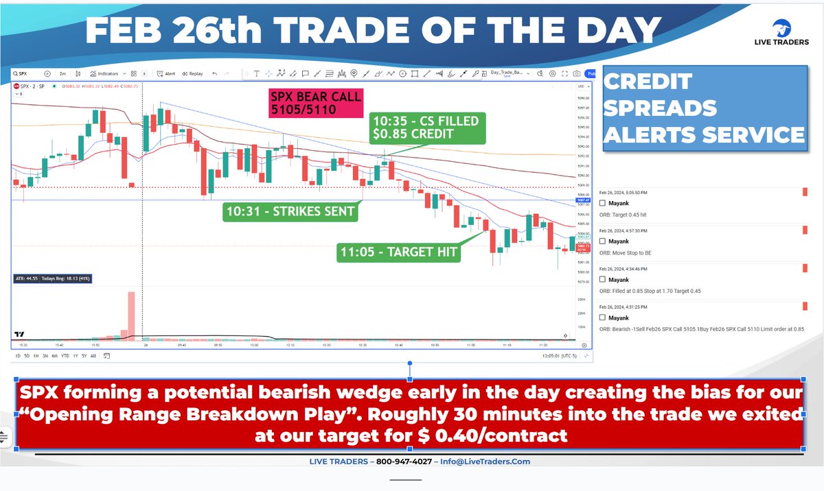 Live_Traders's tweet photo. Nice way to start the Credit Spread Week. Opening Range Breakdown on SPX for a $0.40/c gain in 30 min!
https://t.co/uV6F8HT55T
#money #daytrading #creditspreads #financialfreedom #prepforsuccess #tradingeducation #teamwork https://t.co/fSyostSkTs
