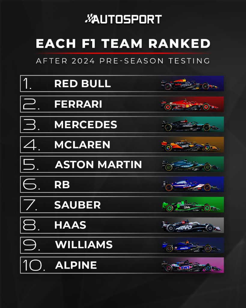Autosport tweet media