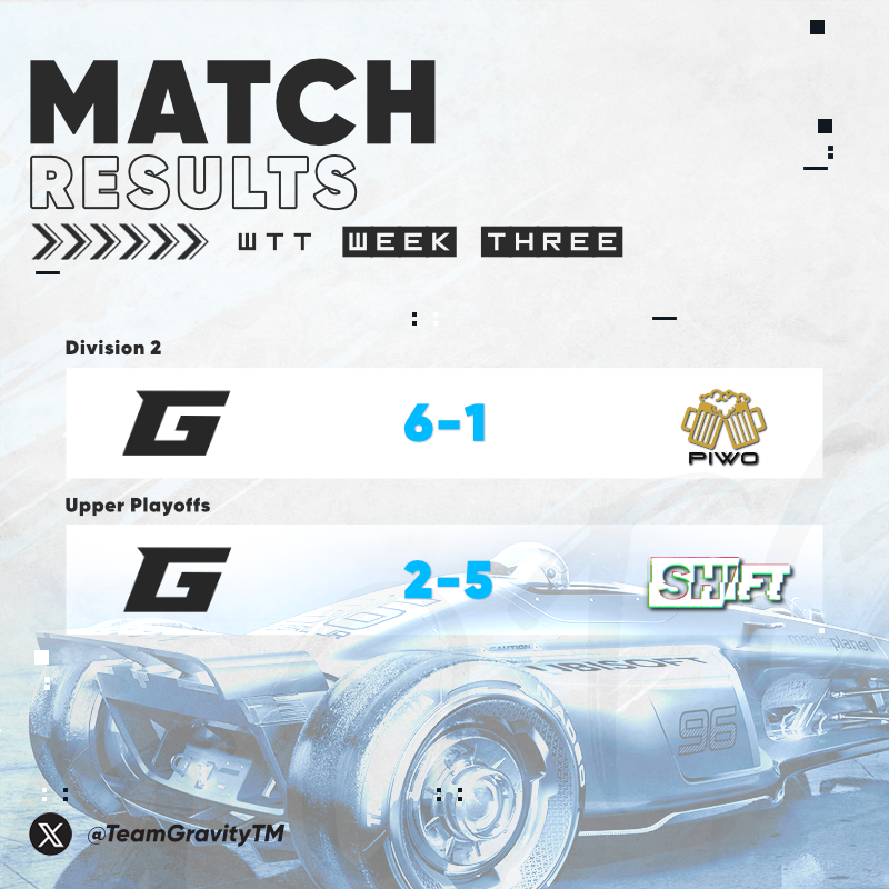 Yesterday's WTT results:

We finish 2nd in the group stage after winning against <a href="/PIWO_trackmania/">Piwo_Trackmania TEAM</a> 

Unfortunately we didn't manage to win the following playoff match against Shifty (<a href="/TeamShiftTM/">SHIFT</a>) which means we will stay in Division 2 for next season.
