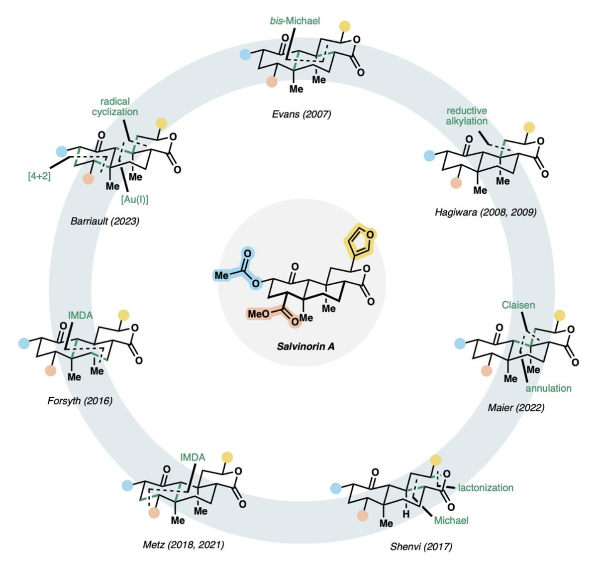 Soufian Tibouti (@soufiantibouti) on Twitter photo I’m proud to share my first, first author publication, out now in <a href="/ChemCatChem/">ChemCatChem</a>, An Overview of Syntheses of Salvinorin A and its Analogues! Check it out here: …mistry-europe.onlinelibrary.wiley.com/doi/10.1002/cc… I’m proud to share my first, first author publication, out now in <a href="/ChemCatChem/">ChemCatChem</a>, An Overview of Syntheses of Salvinorin A and its Analogues! Check it out here: …mistry-europe.onlinelibrary.wiley.com/doi/10.1002/cc…