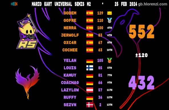 Flaming やhoenix / MK8DX tweet media