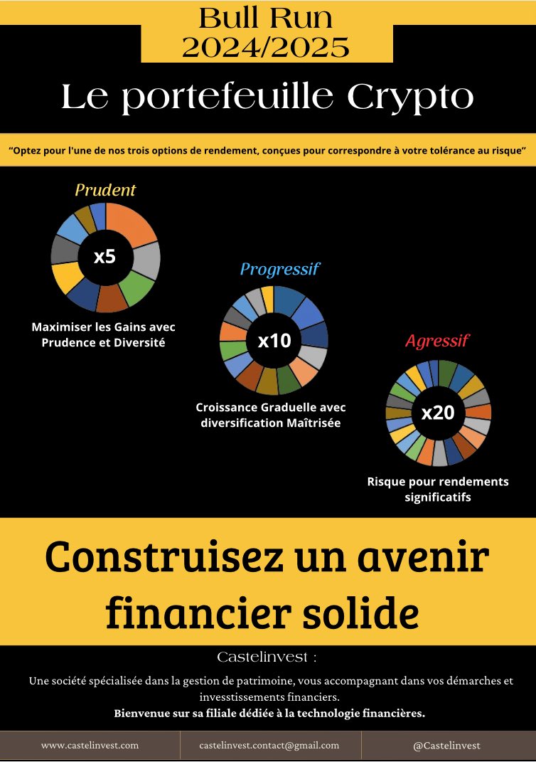 🎉 Découvrez notre toute dernière offre ! 💼✨ 

Explorez nos nouveaux portefeuilles crypto sur notre site dès maintenant ! 

Potentiel de gains incroyables jusqu'à x5, x10 et même x20 ! 💰 

Ne ratez pas cette chance de booster vos investissements dans les crypto-monnaies ! 🚀