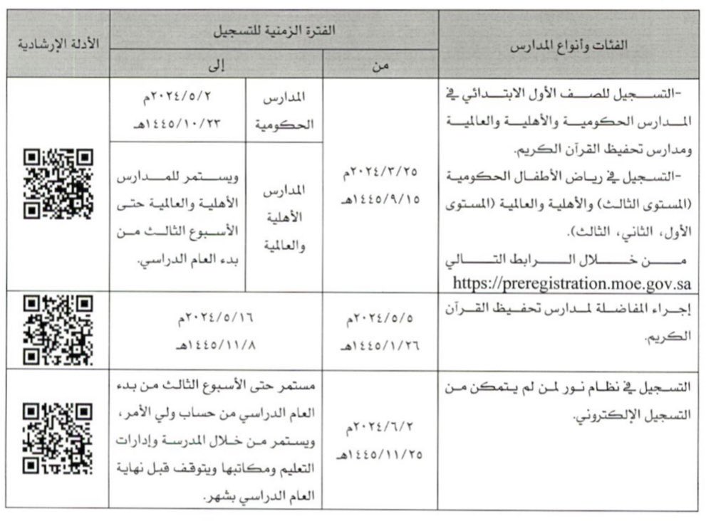 خطة قبول طلاب الصف الأول الابتدائي والروضة #وزارة التعليم