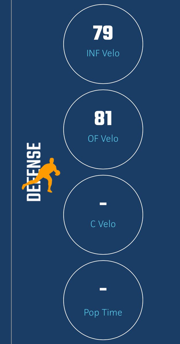 AbbateAustin4's tweet photo. Had a good weekend @PBRMIScout Eastern Michigan ID Showcase! Here are some highlights and stats from the showcase! Excited for the upcoming season! @SalineHSBasebal @al_zeiher @ScottTousa @LegacyAdidas16u @COVALHoopStrong https://t.co/awaaMdyVMG