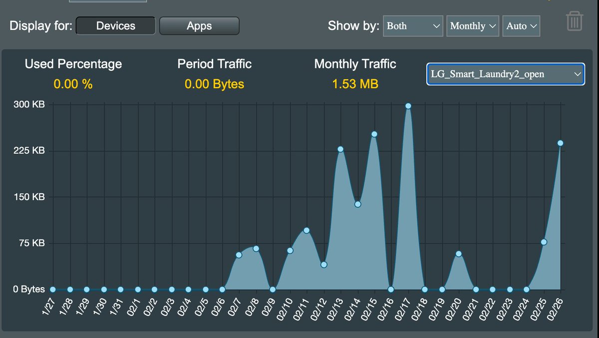 People have asked for an update on my LG Washing Machine saga. I'm happy to announce that for the last month of monitoring and analysis, the data usage by my washing machine has gone back to normal. The LG Engineering team has been a tremendous help in helping to debug this…