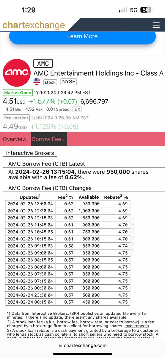 Ooo look the week of earnings call they magically find 1,000,000 shares to borrow. Lmao you can’t make this up? 
#AMCDISTRIBUTION #AMCCinemaSweets #AMCNOTLEAVING #AMCNEVERLEAVING #APESNOTLEAVING #apesstrongertogether