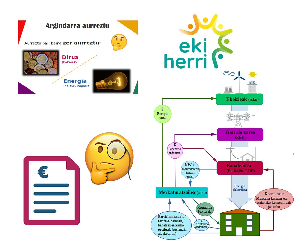 El jueves 29 de febrero, a las 19:00 horas, tendrá lugar en Urdaburu Mendizale Elkartea una charla sobre el consumo de energía, a cargo de Luzio Egiguren Ganboa, socio de Urdaburu y de la comunidad energética Ekiherri. 
#TransicionEnergetica #Orereta #Errenteria