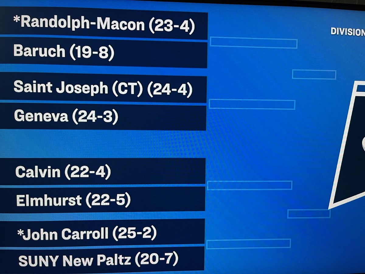 Presidents’ Athletic Conference (@pac_athletics) on Twitter photo Congrats to <a href="/GenevaAthletics/">Geneva Athletics</a>, who will open NCAA Men's Basketball Tournament vs. Saint Joseph's (Conn.) Friday at pod host Randolph-Macon. This marks 2 years in a row the PAC champion plays Saint Joseph's in opening round, as 2023 champ Chatham also matched up with the Blue Jays. Congrats to <a href="/GenevaAthletics/">Geneva Athletics</a>, who will open NCAA Men's Basketball Tournament vs. Saint Joseph's (Conn.) Friday at pod host Randolph-Macon. This marks 2 years in a row the PAC champion plays Saint Joseph's in opening round, as 2023 champ Chatham also matched up with the Blue Jays.