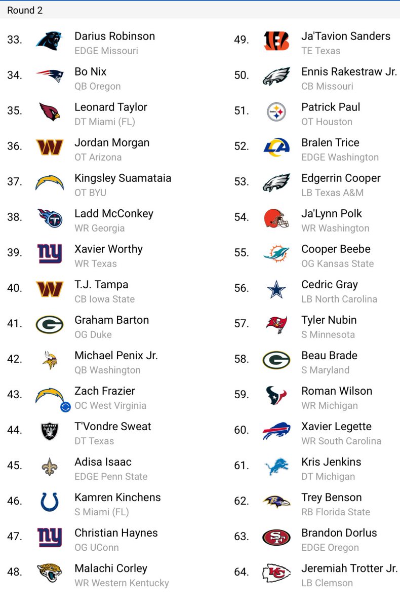 HighPlainHavoc's tweet image. #2Round #MockDraft