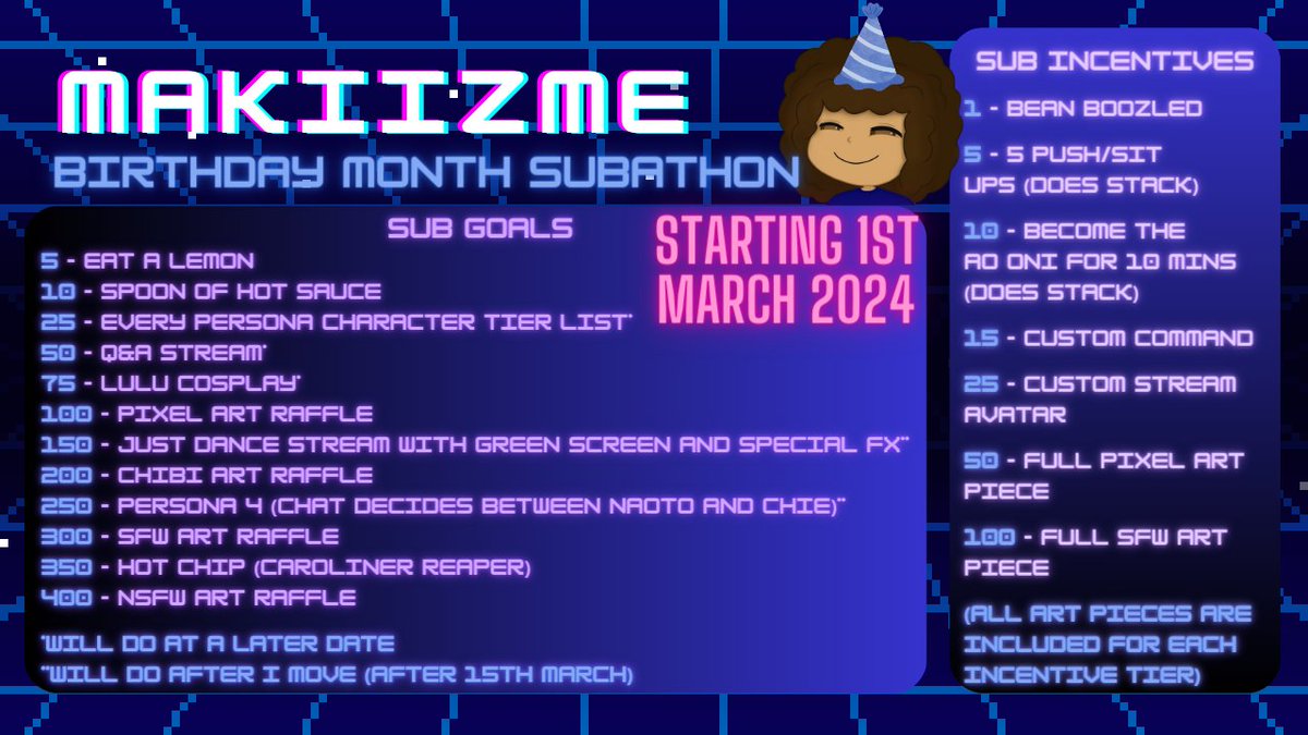 HERE ARE THE GOALS... not me ruining my stomach again but am STRONK. Subathon starts 1st March 2024 as March is my birth month! It is for the entire month so don't worry if you miss a stream.💙plz C O M E