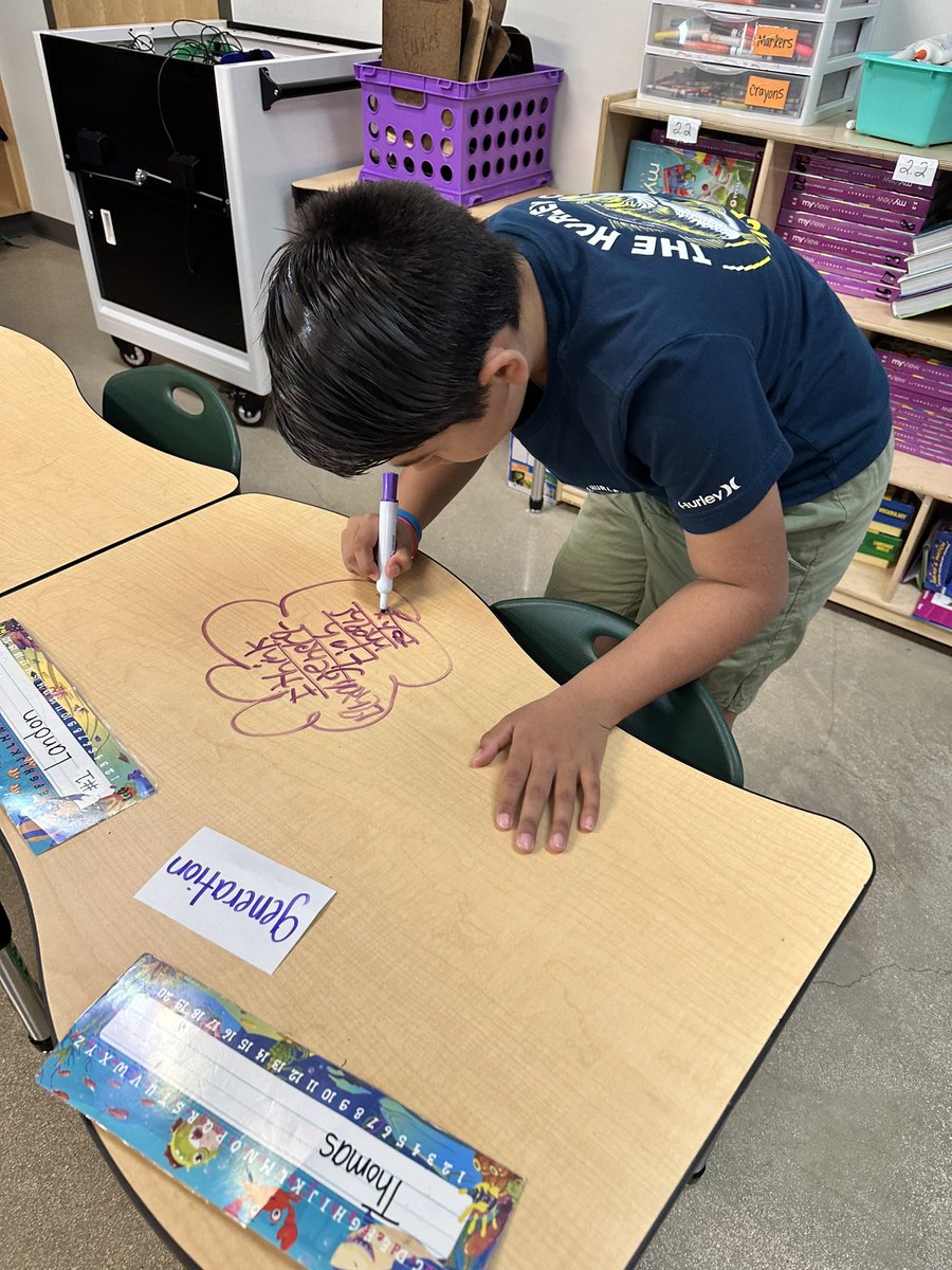 Vocabulary KWL-students scoot around the room writing in complete sentences what they know about our weekly vocabulary words. Funny how much they write using colored dry erase markers. Winner, winner! <a href="/BoerneISD/">Boerne ISD</a> <a href="/FabraElem/">Fabra Elementary School</a>