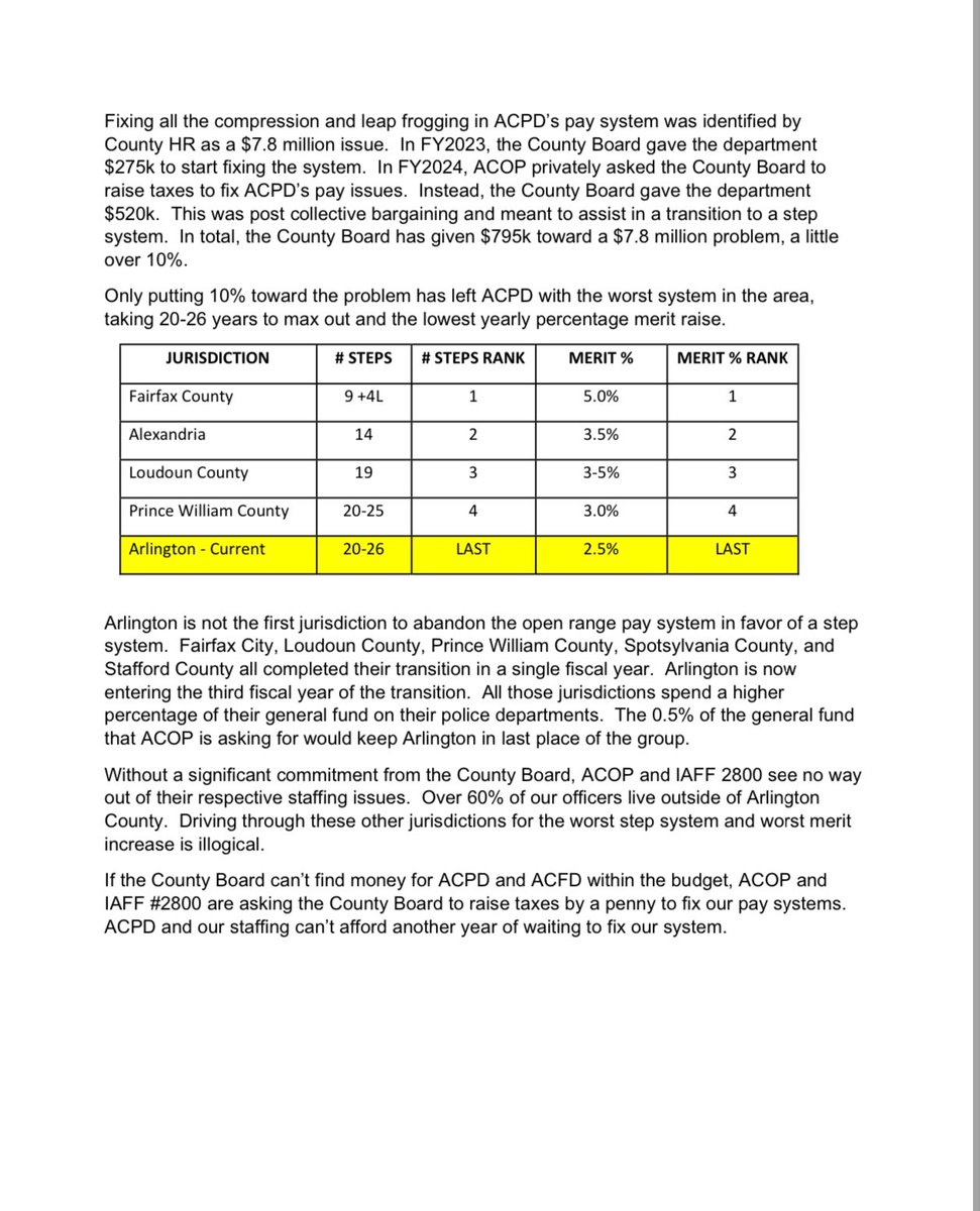 ArlingtonCOPS's tweet photo. Press release:

Staffing at ACPD is bad….sad for such a wealthy well run county. We are hoping for better, but hope is not a plan, we need immediate action to retain what we have left of our police force. @ARLnowDOTcom @STATter911 @fox5dc @washingtonpost @nbcwashington @WTOP https://t.co/iPrcRv57AQ