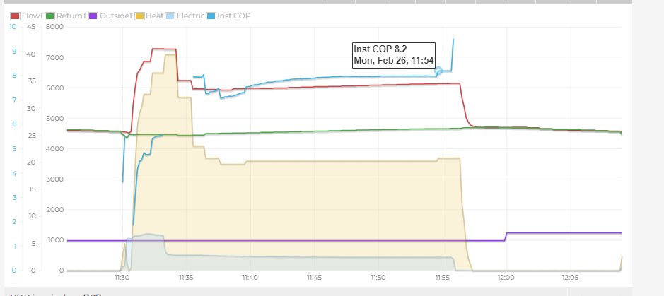 Renewable Heat (Barry Sharp) tweet media