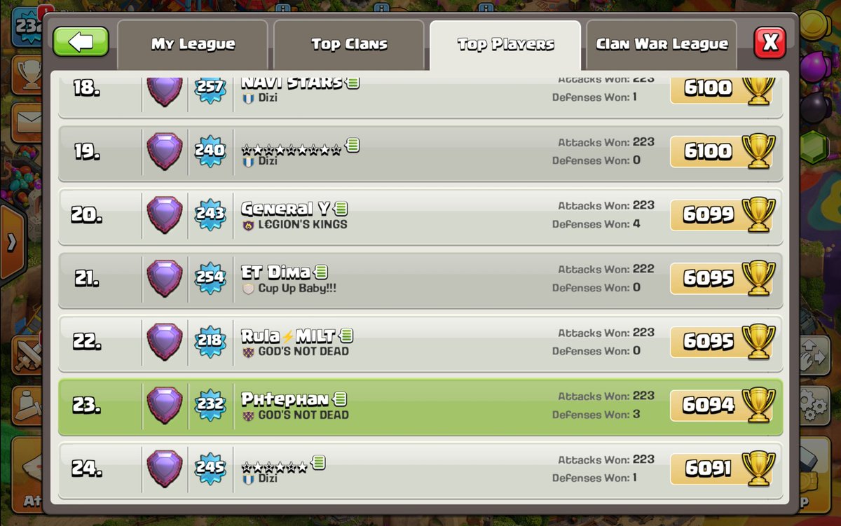 Top 23 🫡
 decent finish for a very painful season 🗿