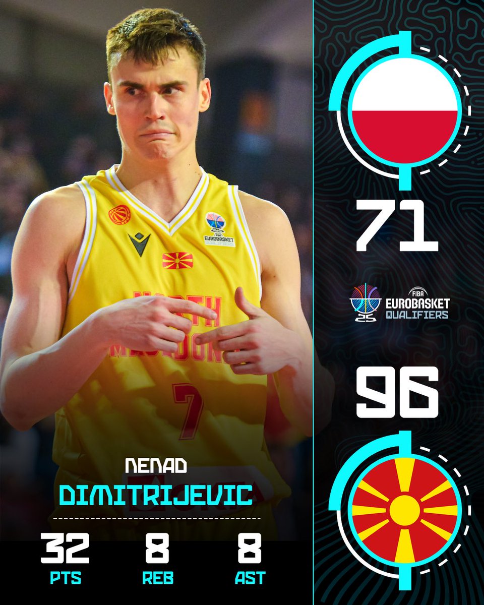 🤯🇲🇰#EuroBasket x #MakeYourMark