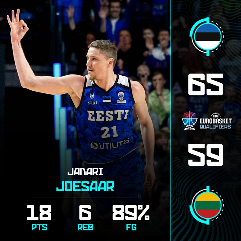 EuroBasket's tweet photo. 🇪🇪 Estonia make HISTORY as they pull off a first-ever victory against the Baltic rivals 🥶
#EuroBasket x #MakeYourMark