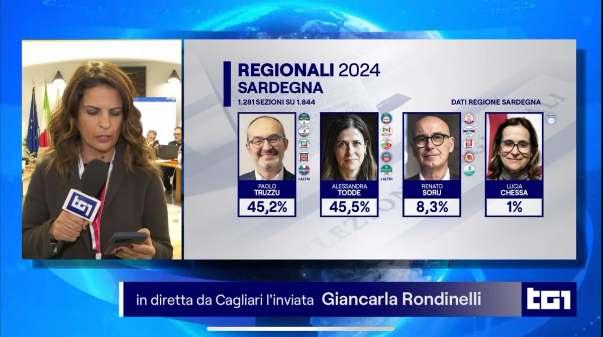 DrApocalypse's tweet photo. #Truzzu è secondo ma il #Tg1 delle 20 lo mette comunque davanti a #Todde.
Dall’Istituto Luce è tutto https://t.co/Y6zBStcyLb