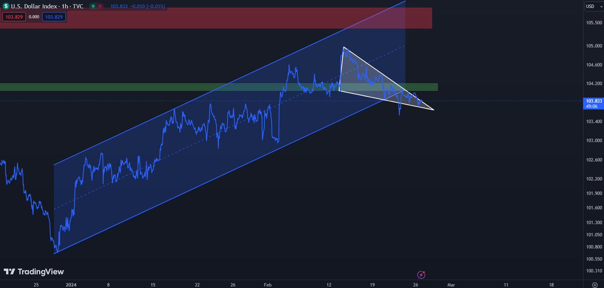 I need this shitcoin to break out again.