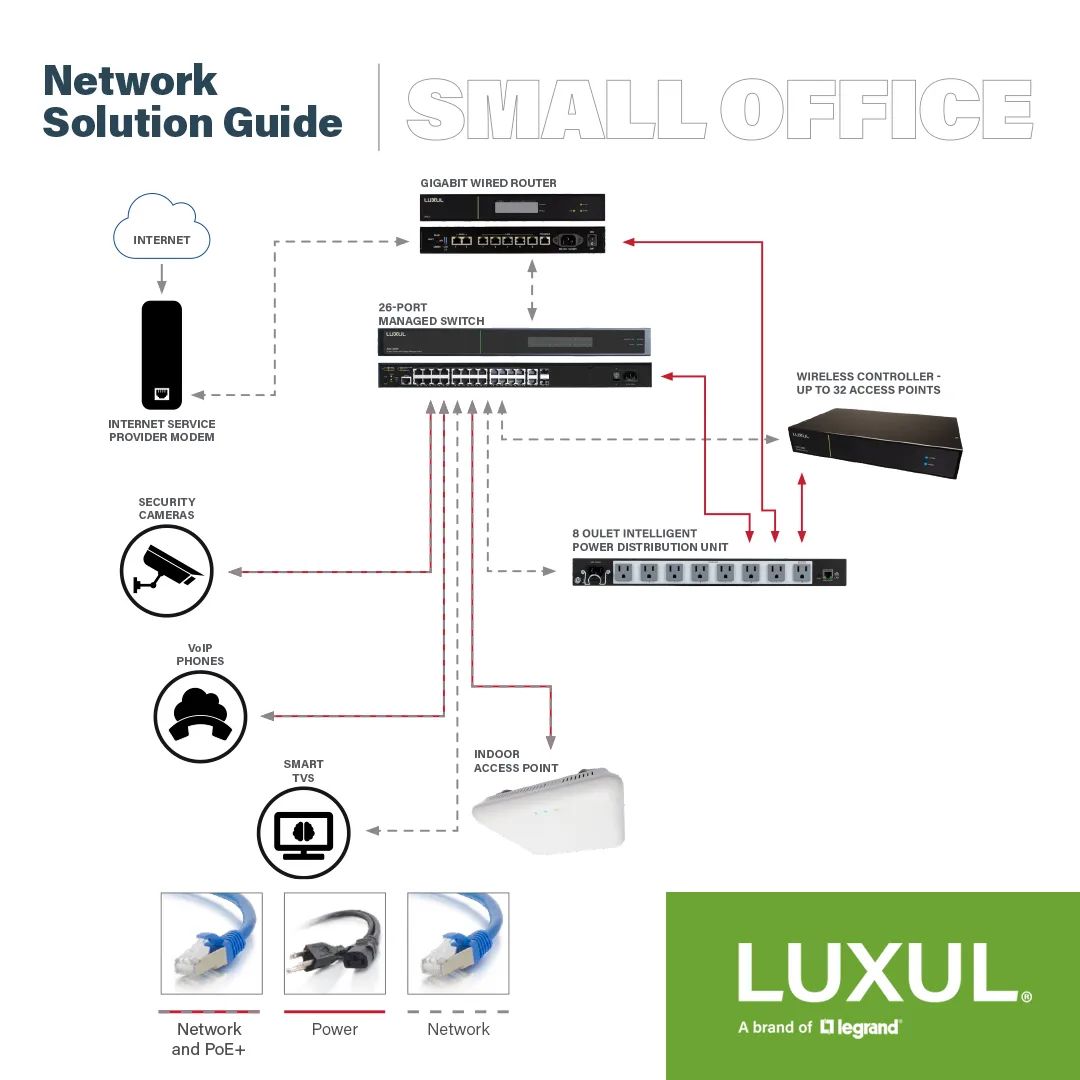 Need to install a #network in a small office environment like a #dentaloffice or #daycare, and not sure where to start? 🤔 Take a look at our small office network solution guide below to make sure you plan for everything you need.
➡️ tinyurl.com/ysd2x9re
#AV #Support #Guide